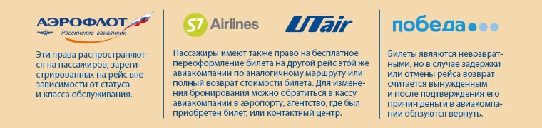 Права пассажиров по авиабилету билеты на самолет из приморского края